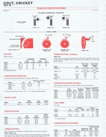 1975 ESSO Car Care Guide 1- 108.jpg